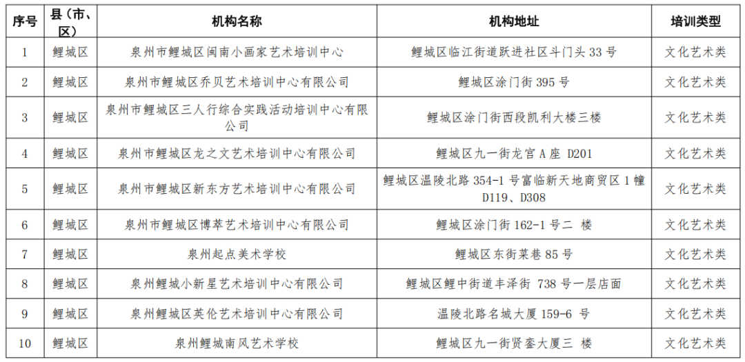 寒假将至 泉州发布最新非学科类校外训练组织“白名单”