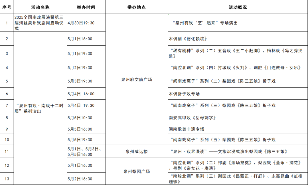 官宣！最全剧透！“五一”来鲤城！