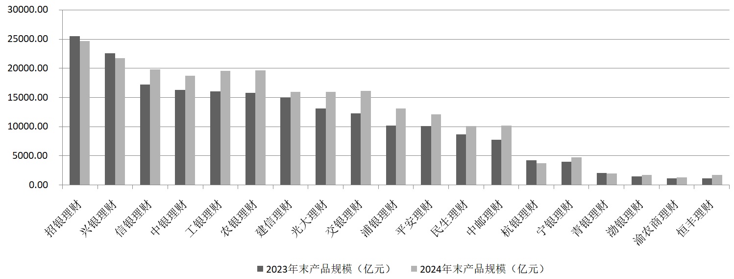 银行理财子公司“万亿沙龙”再扩容