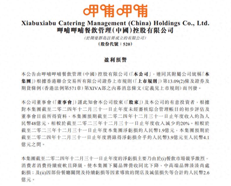 “连锁火锅榜首股”呷哺呷哺的困局