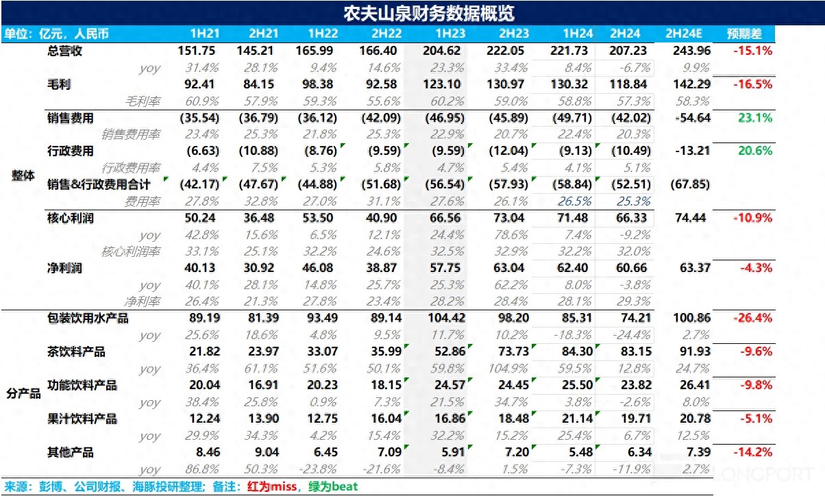 农民山泉：“大自然的搬运工” 搬不动了？