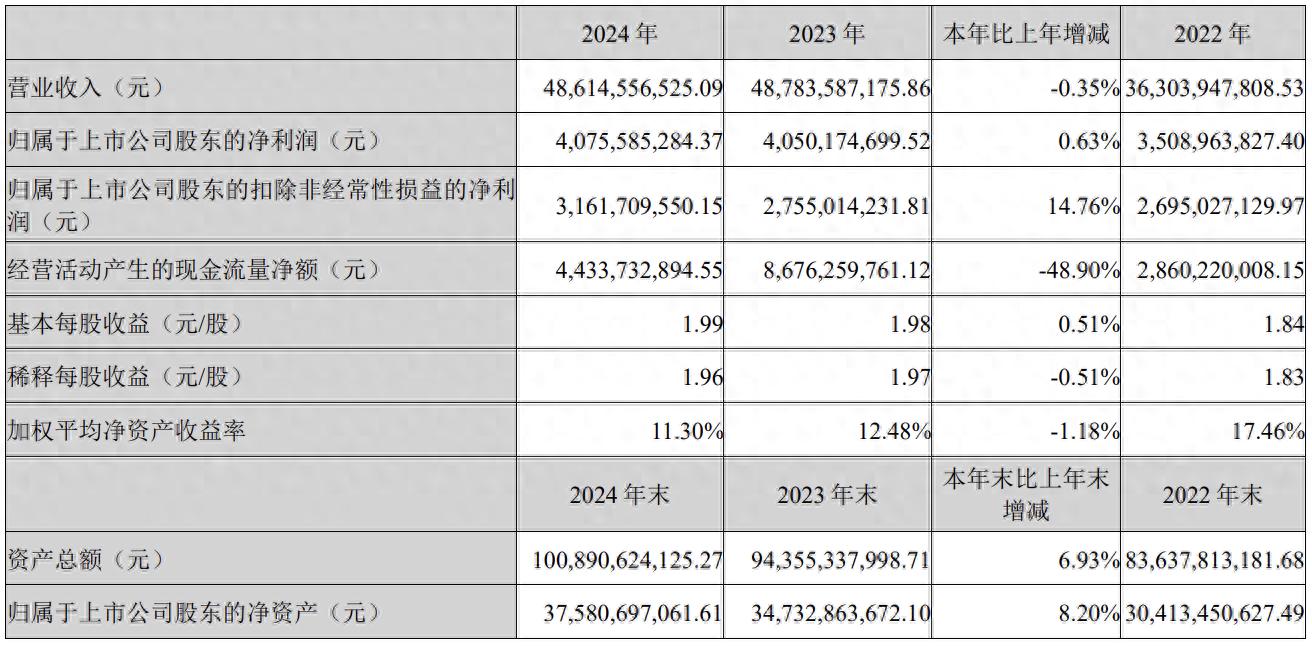 暴降2200亿！惠州首富的电池生意，年赚40亿