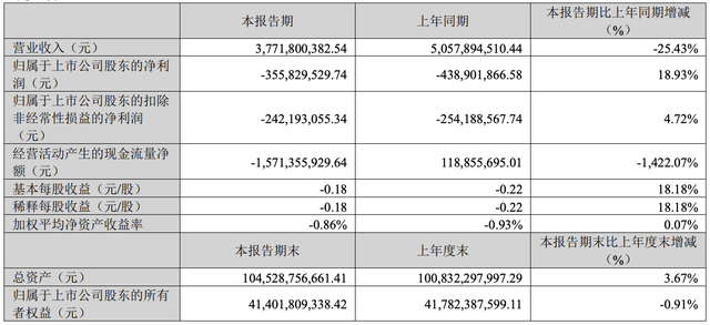 跌没2500亿！赣锋锂业，阅历“周期劫”