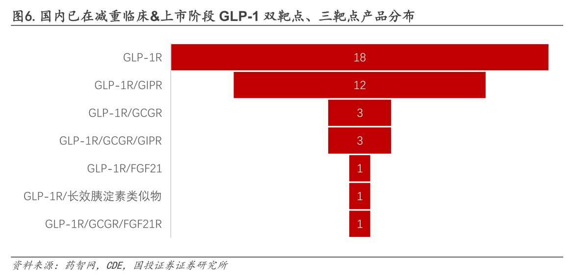 礼来、诺和诺德之后，下一代减肥药谁主沉浮？