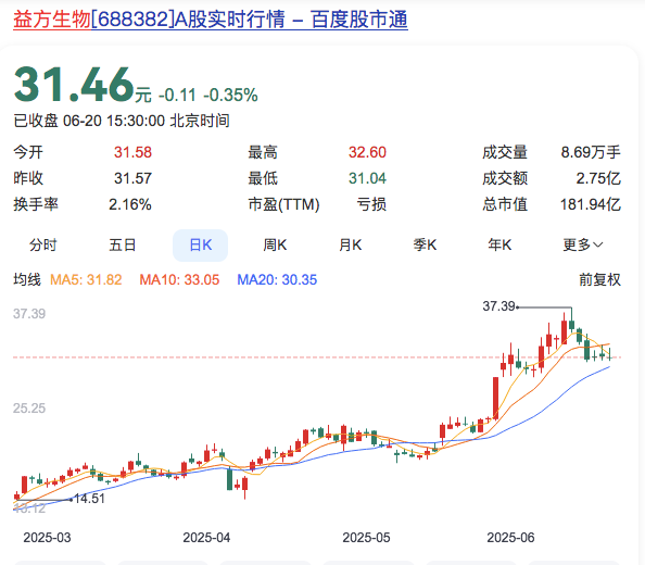 剑指60亿美元！BD的风该吹到自免了