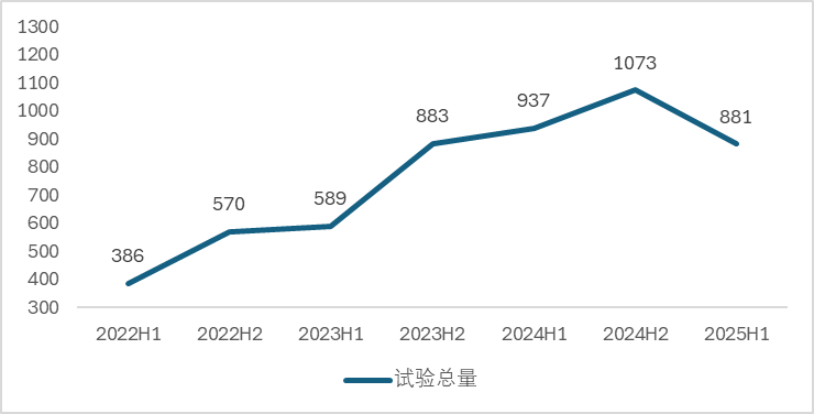 中小CRO陷“团灭危局”
