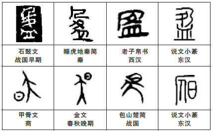 光亮文明周末：盈昃