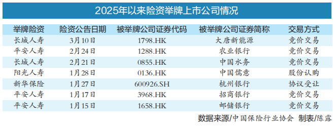 支撑方针相继落地 险资长钱入市仍有空间