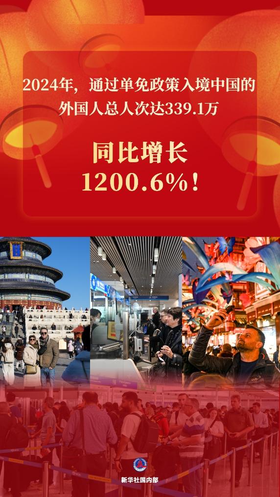 新华鲜报丨同比增1200.6%！单免方针助力“打卡我国”