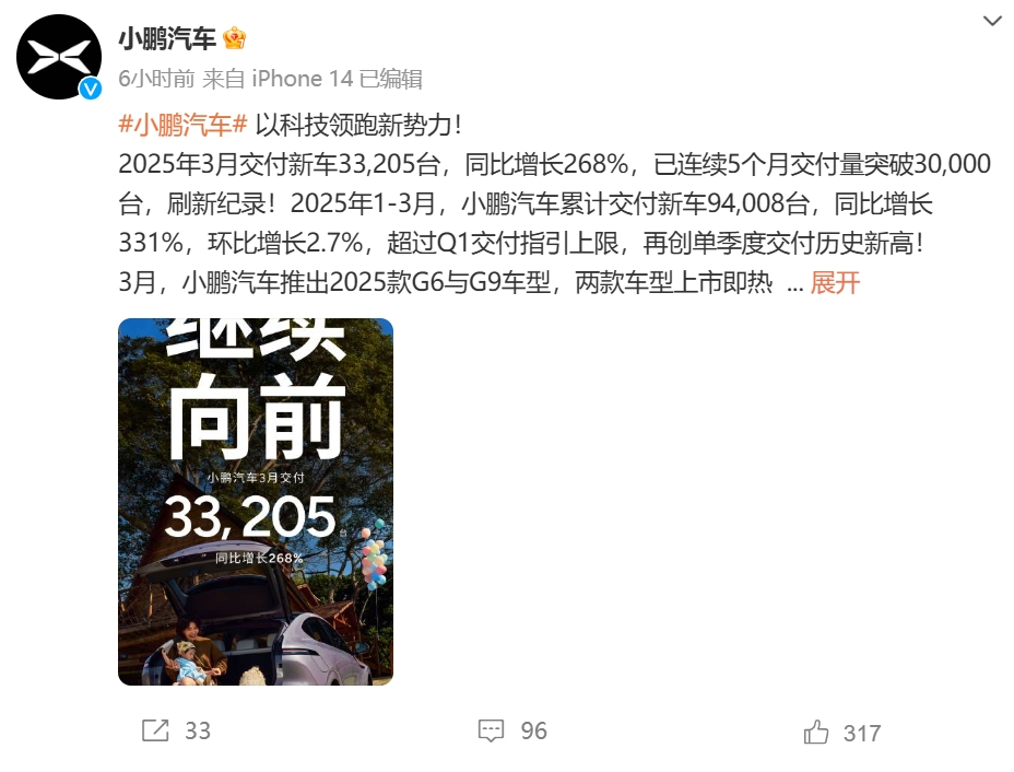 “新势力”3月成绩单出炉：小米轿车交给超2.9万台 小鹏同比增加268%！