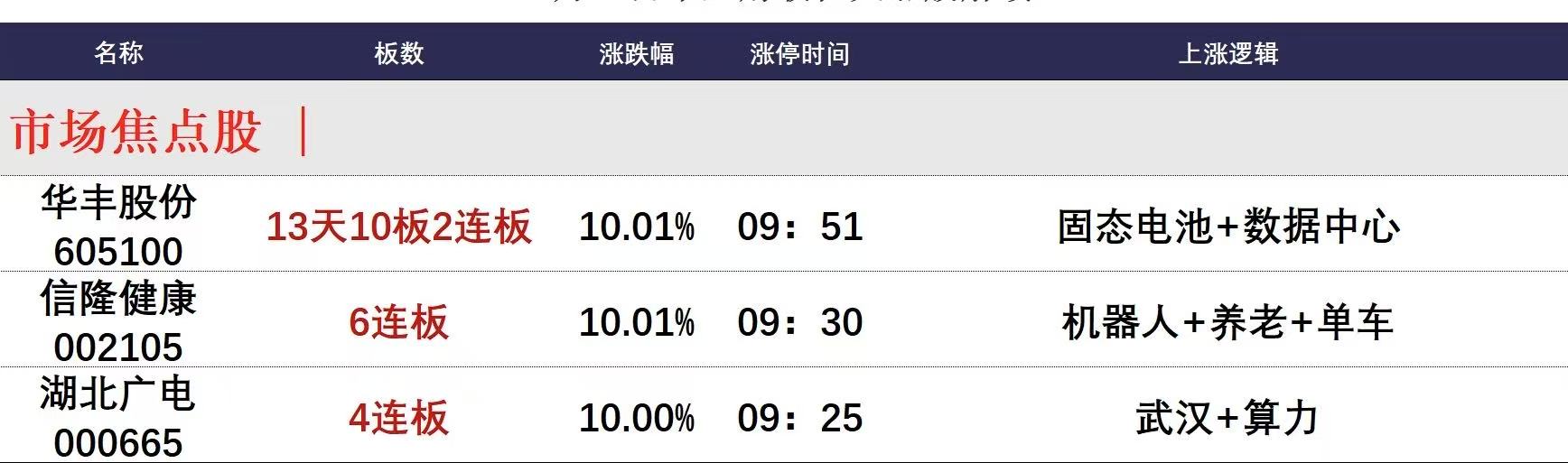 3月11日午间涨停剖析