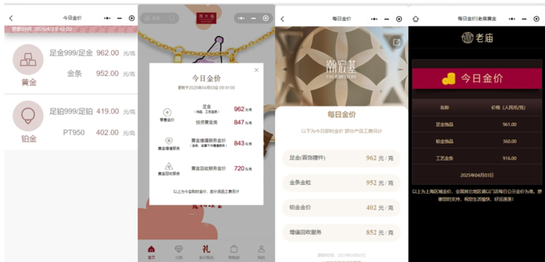 世界金价继续走高 国内多家黄金珠宝品牌首饰金价打破960元/克大关！