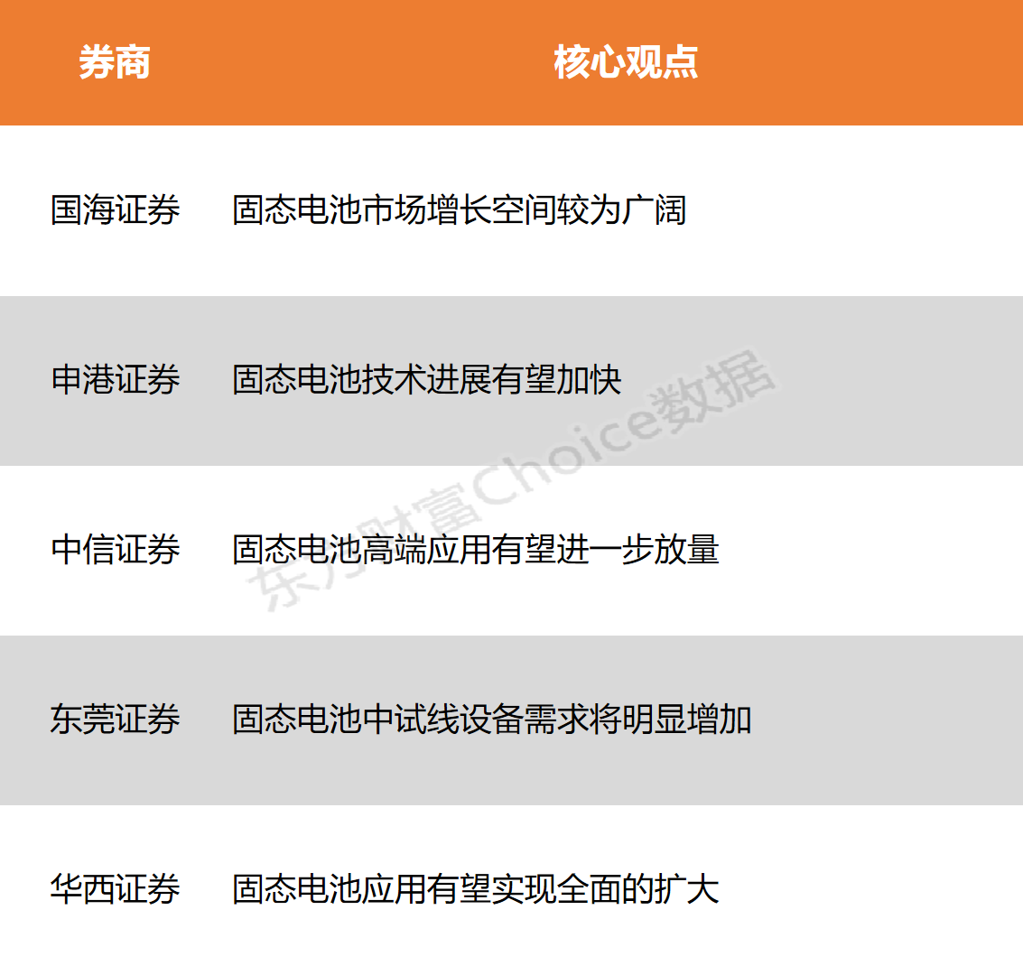 【风口研报】固态电池量产节点行将到来 高端使用有望进一步放量