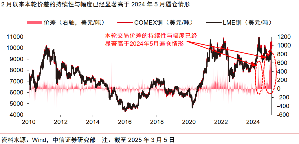 中信证券：关税扰动或推进铜价重回巅峰时间 全面引荐铜板块出资价值