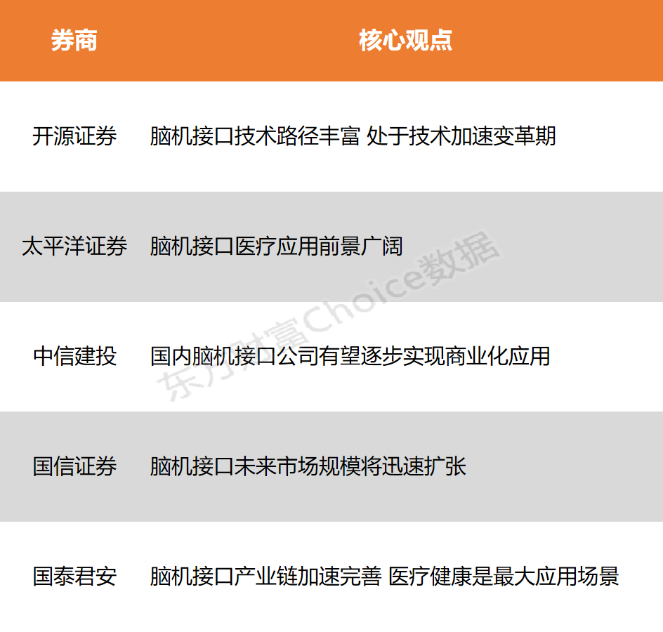 【风口研报】苹果入局脑机接口 职业正处技能加快革新期