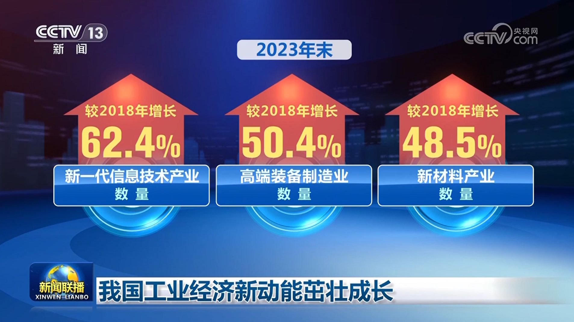 我国工业经济新动能茁壮成长