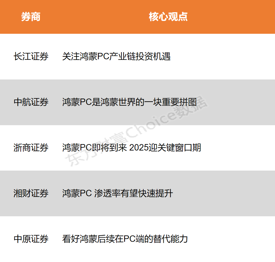 【风口研报】鸿蒙电脑行将正式露脸 操作系统商场格式有望重塑
