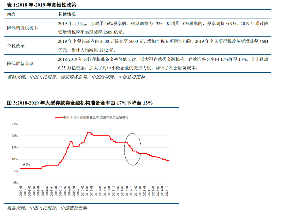 中信建投：房贷利率进一步下调 楼市安稳态势有望连续