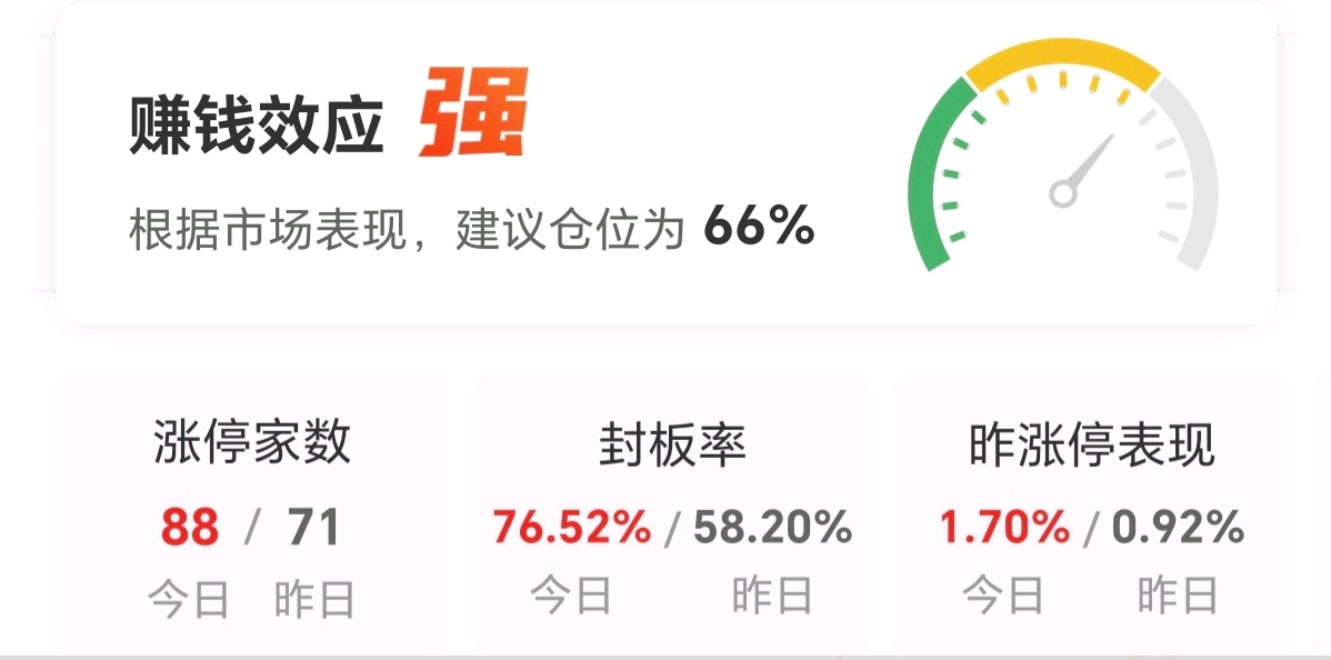 3月4日涨停复盘：机器人概念强势 杭齿行进涨停