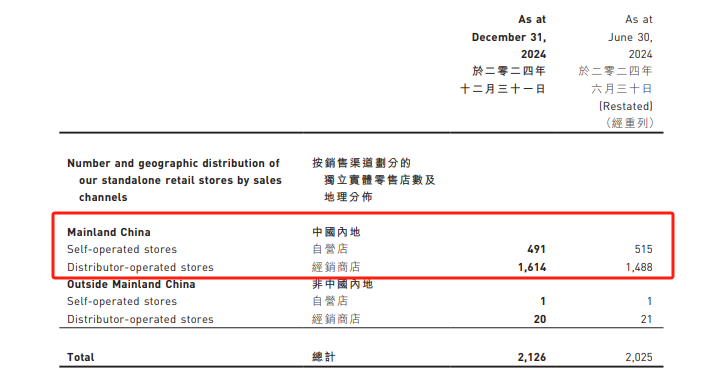 现金流大跌，高净值用户丢失，江南布衣面对成绩阵痛