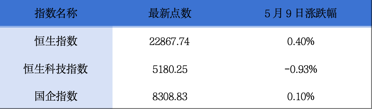 希迪智驾再度递表港交所；山东墨龙股东减持H股股份丨港交所早参