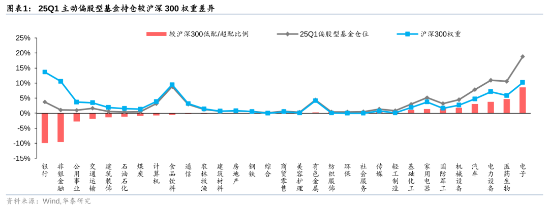 华泰证券：公募变革落地有望驱动银行板块估值