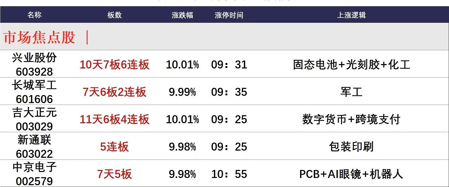 6月26日午间涨停剖析