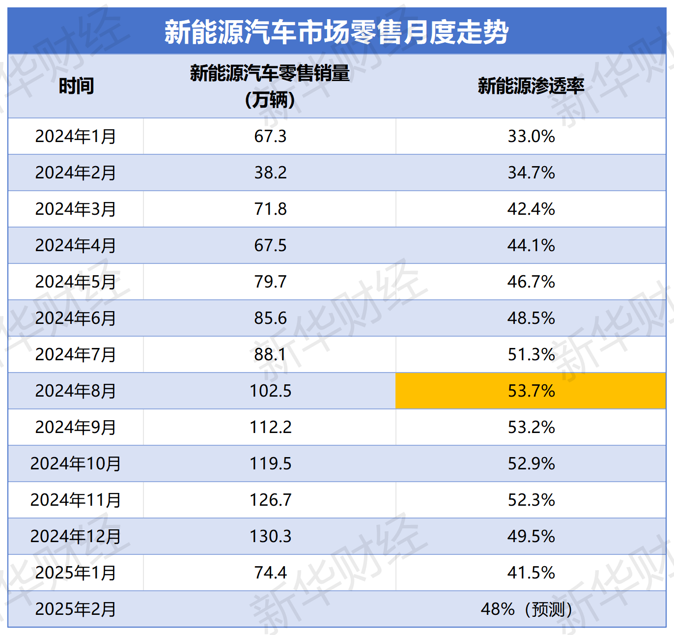 新能源浸透率“落潮”本相：谁在抢走电动车的“蛋糕”？