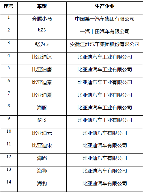 五部分安排展开2025年新能源轿车下乡活动