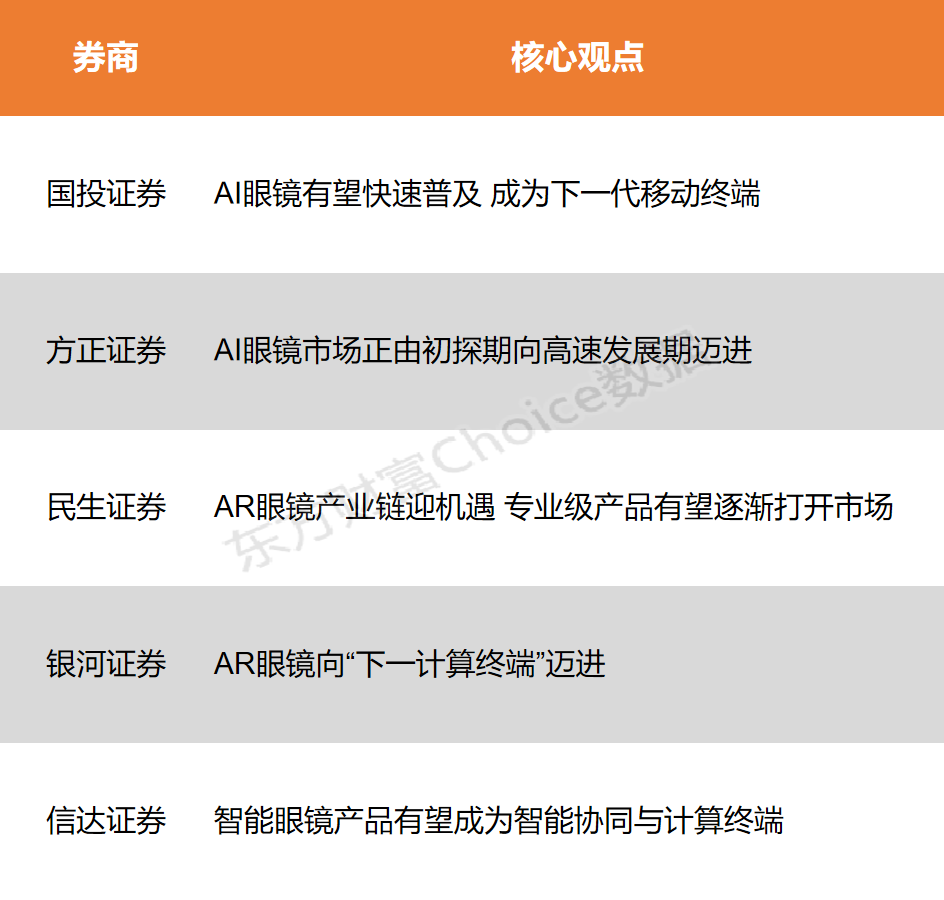 【风口研报】品牌厂商加快入局 智能眼镜迈向高速发展期
