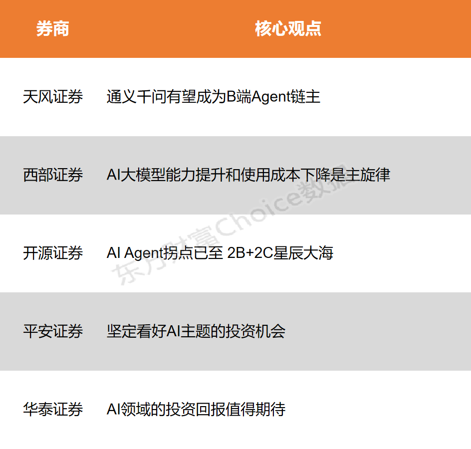 【风口研报】巨头大模型继续迭代 相关生态系统公司或将获益