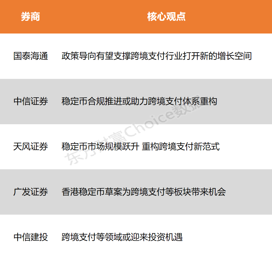 【风口研报】CIPS与6家外资组织签约 跨境付出翻开新增长空间
