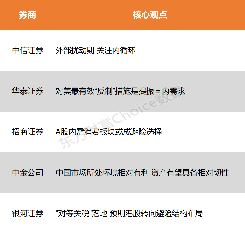 【风口研报】外部扰动加大 内需消费板块或成避险挑选