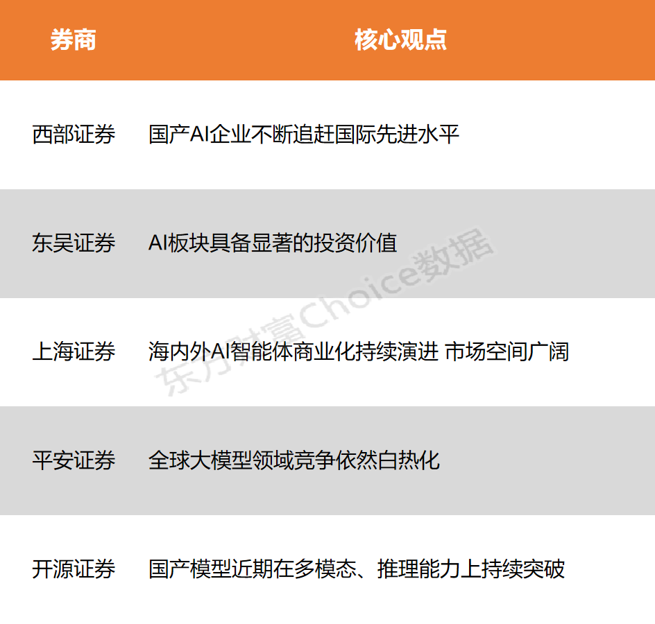 【风口研报】国产模型不断打破 AI智能体商业化继续演进