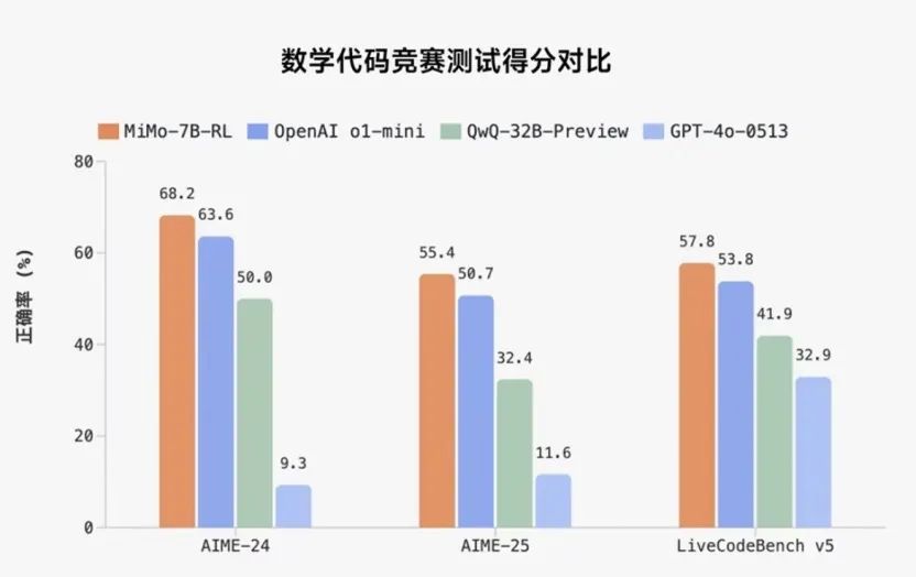 “小米系”暴升！小米开源MiMo推理大模型