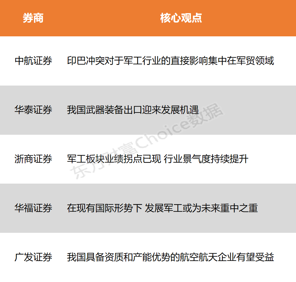 【风口研报】国际局势杂乱 国防军工商场上限或将打破