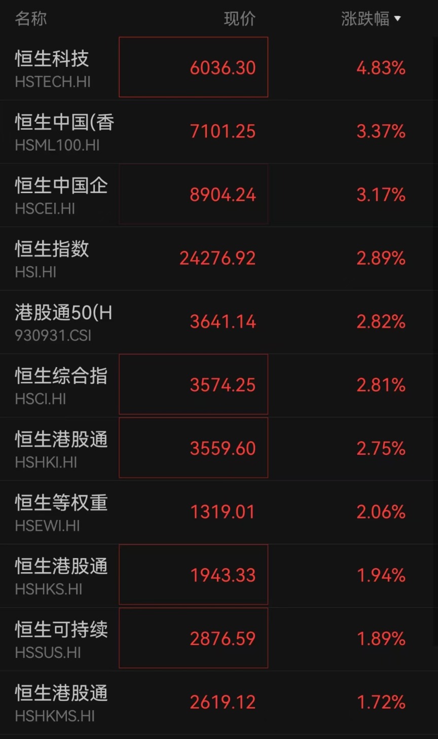 一夜刷屏！Manus AI合伙人紧迫弄清