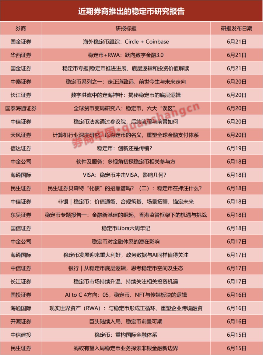 一周24篇研报！券商掀起安稳币“研讨热” 扎堆调研这些概念股
