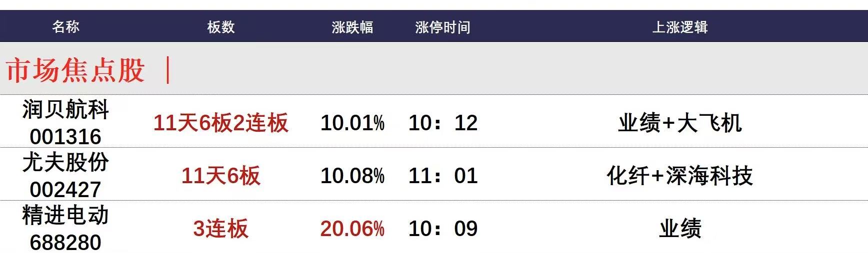 5月6日午间涨停剖析