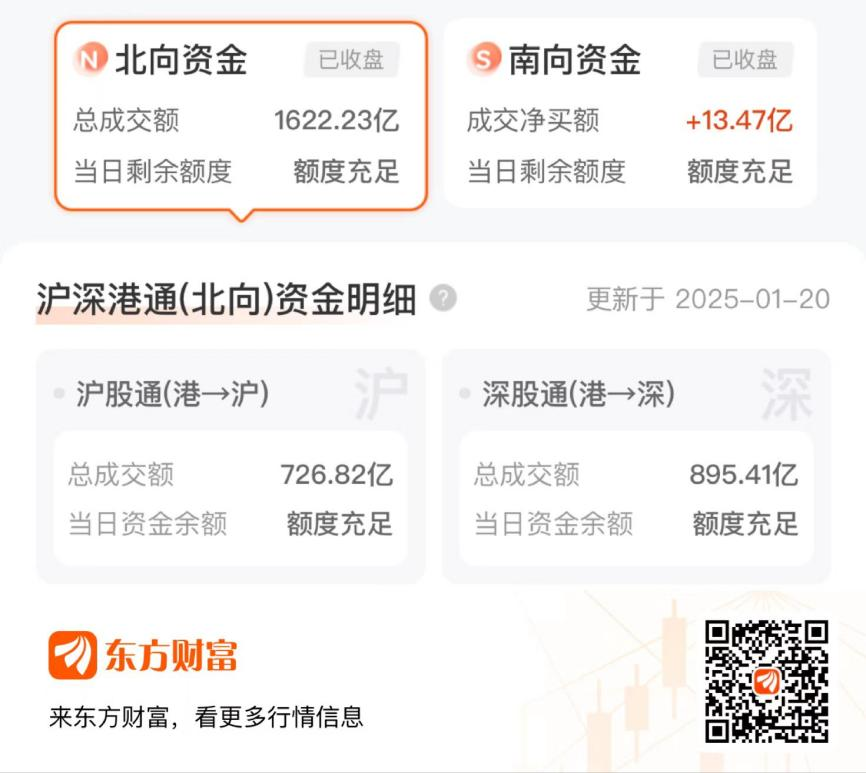 1月20日北向资金最新动向（附十大成交股）
