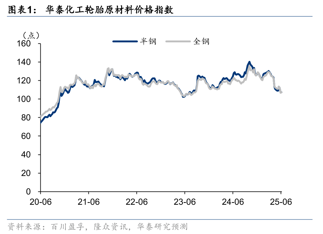 华泰证券：关税影响或将逐渐消化 性价比优势下我国轮胎有望逆势扩张