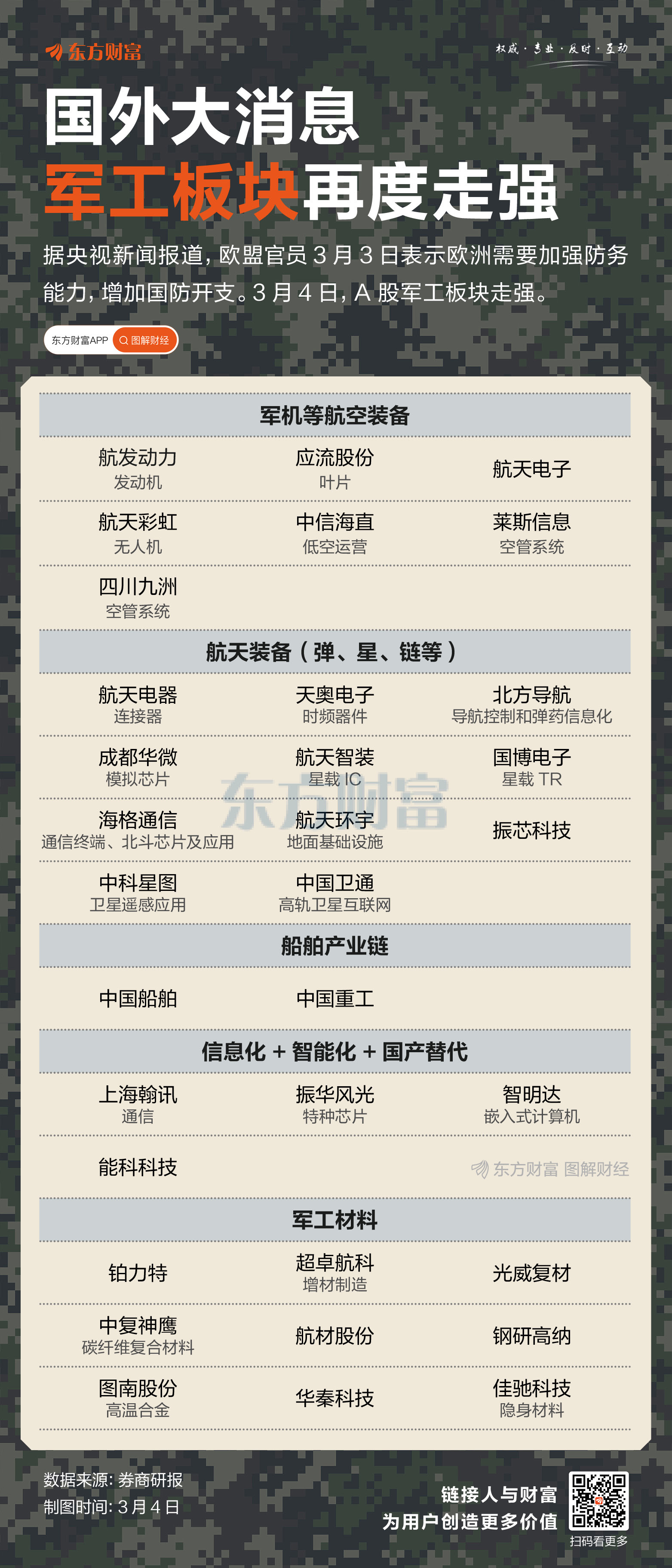 突发大音讯！军工板块再度走强