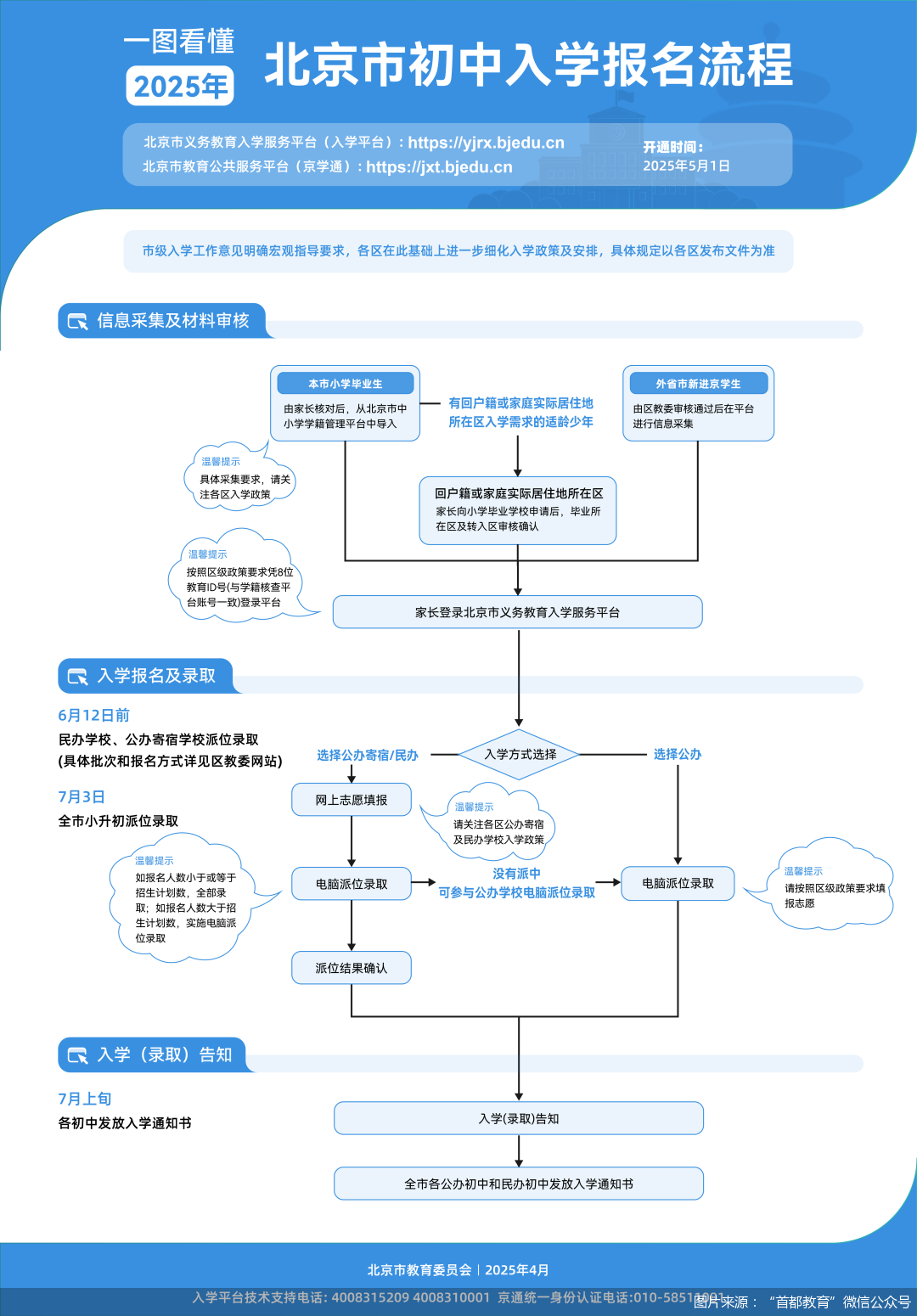 北京市义务教育入学服务渠道5月6日敞开信息收集