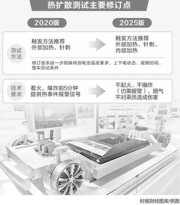 头部企业大动作！“史上最严电池安全令”将实施