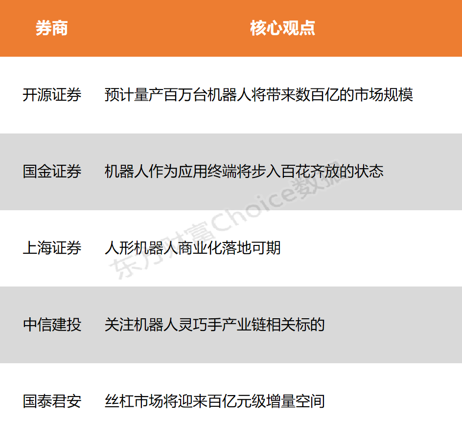 【风口研报】里程碑式通用具身智能渠道发布在即 人形机器人商业化落地可期