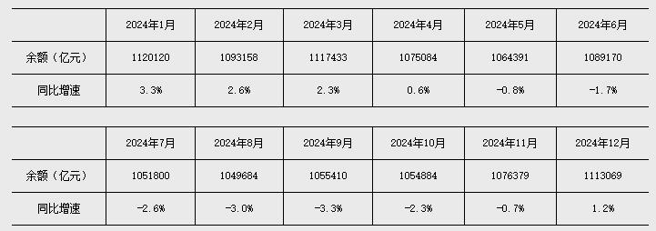 央行：前两个月人民币借款添加6.14万亿元 M2余额同比增加7%