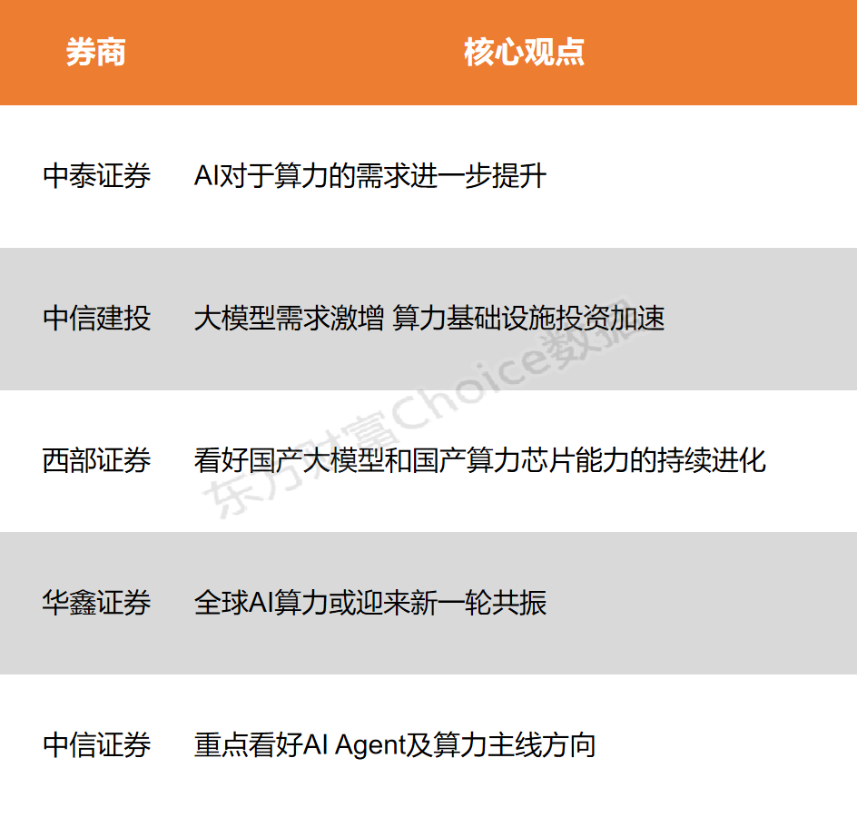 【风口研报】算力互联网实验网建造发动 算力基础设施出资加快