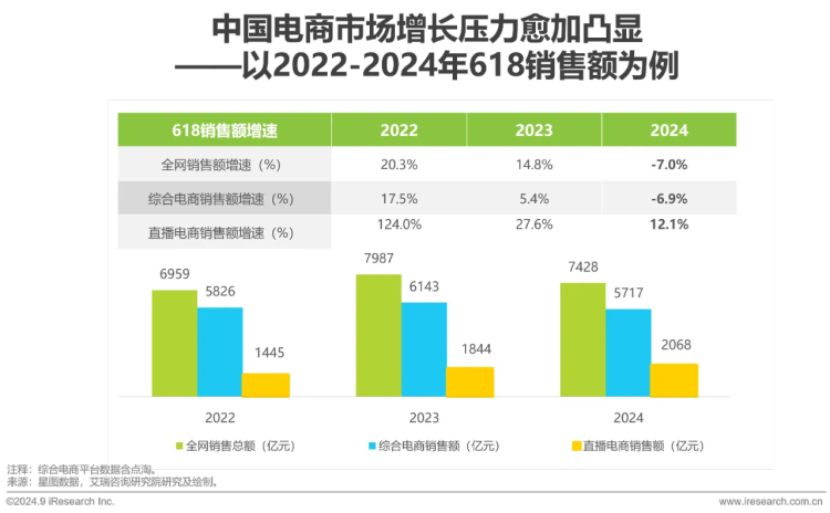 重视6·18｜直播电商火力全开，拼争GMV背面的“深耕”和“豪赌”