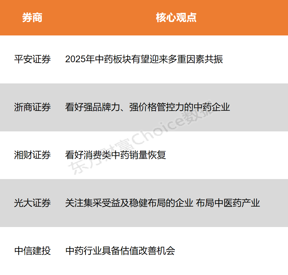 【风口研报】中药板块有望迎多重要素共振 行情或提早于成绩拐点闪现而发动