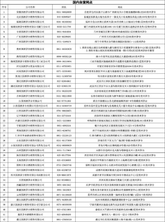 茅台酒消博会被买爆背面：“保真”一直是顾客的重视中心